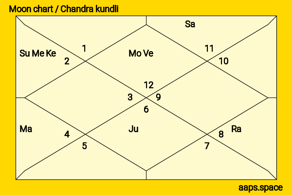 Lee Jieun (IU) chandra kundli or moon chart