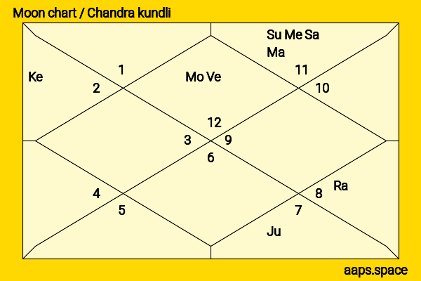 Christina Grimmie chandra kundli or moon chart