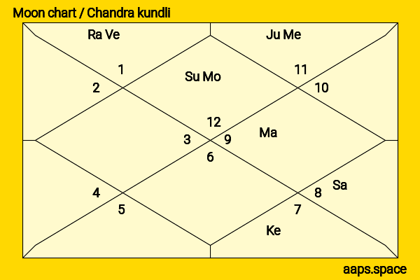 Erika Sawajiri chandra kundli or moon chart