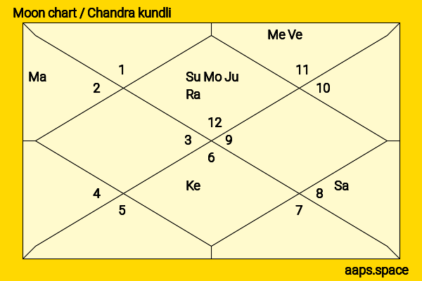 Ananya (actress) chandra kundli or moon chart