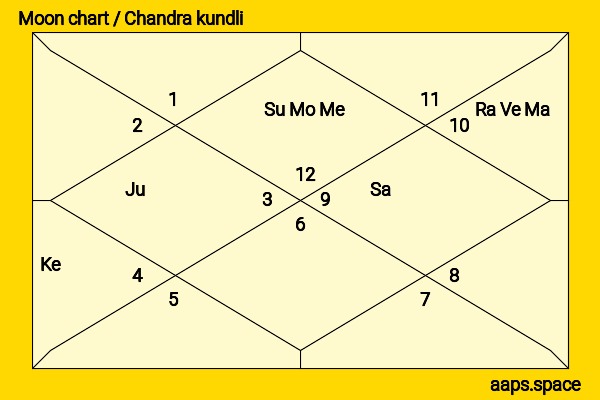 Yuya Yagira chandra kundli or moon chart
