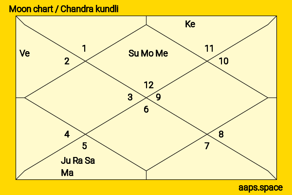 Ayumi Ito chandra kundli or moon chart