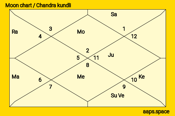 Hunter Schafer chandra kundli or moon chart