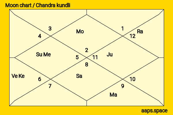 Armie Hammer chandra kundli or moon chart