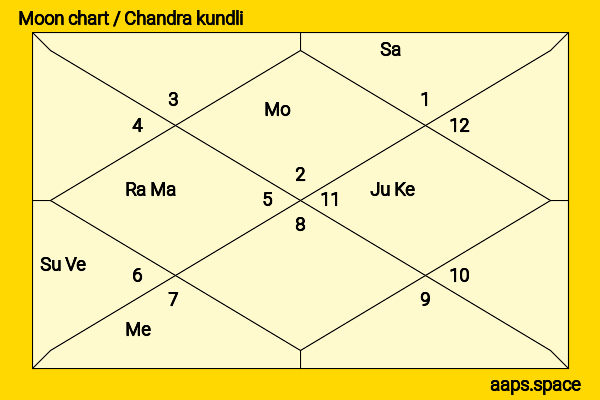 Yuri Tsunematsu chandra kundli or moon chart
