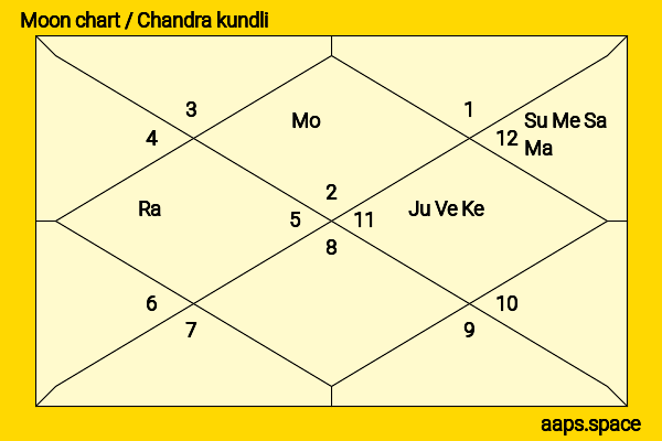 Mayu Hotta chandra kundli or moon chart