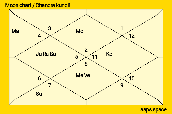 Myolie Wu chandra kundli or moon chart