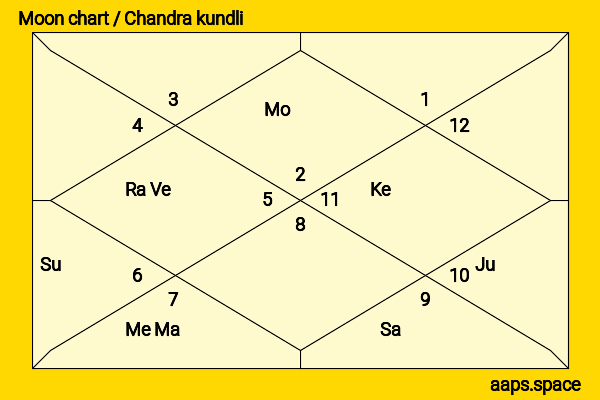 Kim Delaney chandra kundli or moon chart
