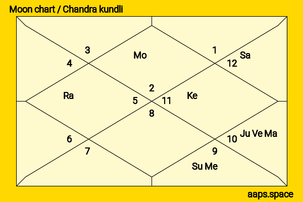 Kerris Dorsey chandra kundli or moon chart