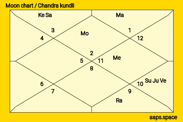 Yō Yoshida chandra kundli or moon chart