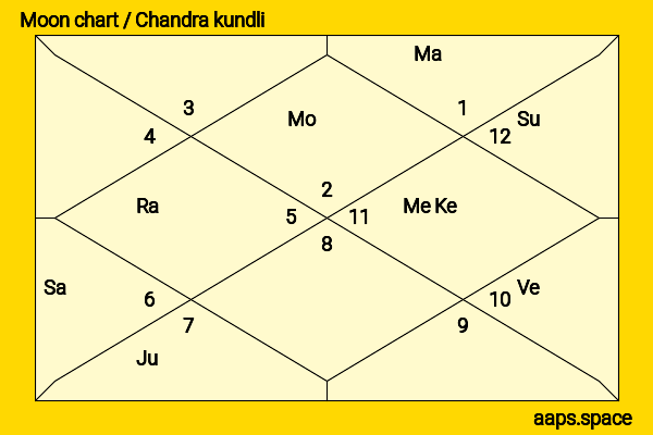 Murray Hamilton chandra kundli or moon chart