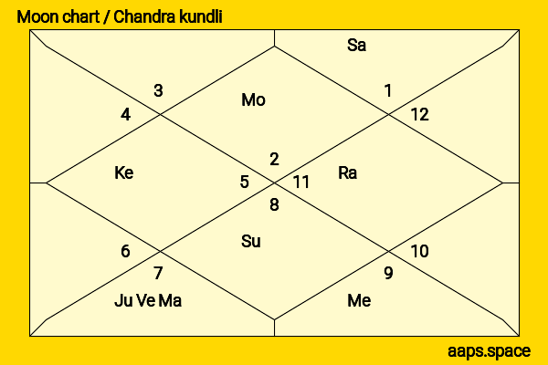 Devdutt Pattanaik chandra kundli or moon chart