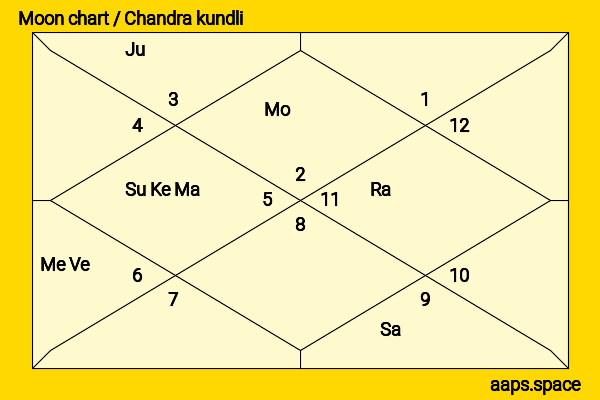 Asha Negi chandra kundli or moon chart