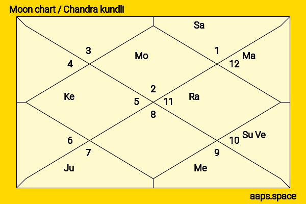 Bart Freundlich chandra kundli or moon chart