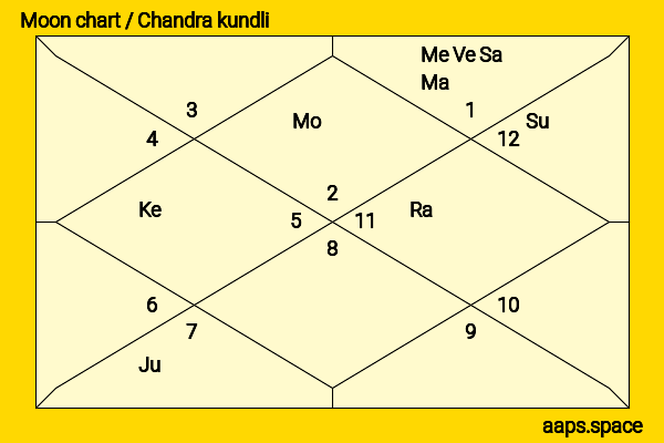 Tricia Penrose chandra kundli or moon chart