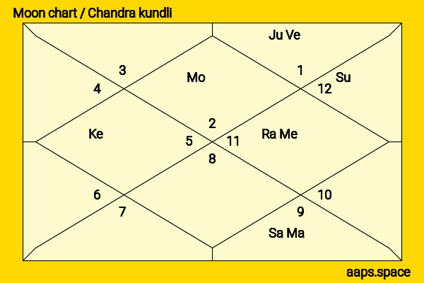 Tania Raymonde chandra kundli or moon chart