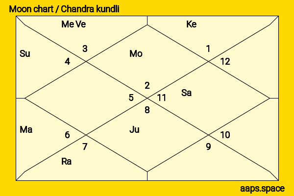 Hwasa (Ahn Hye-jin) chandra kundli or moon chart