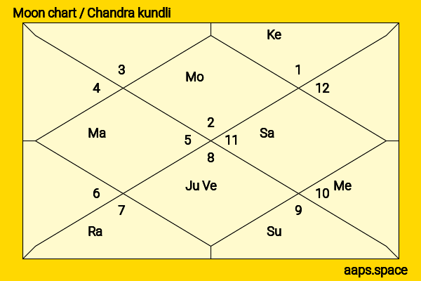 Vaishnav Tej chandra kundli or moon chart