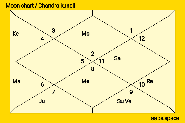 Pratibha Patil chandra kundli or moon chart