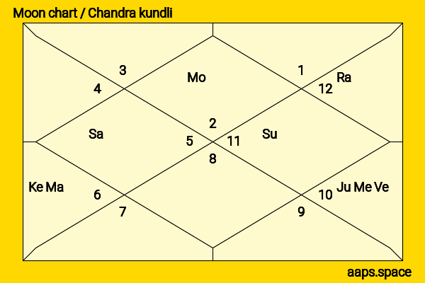 Tony Lloyd chandra kundli or moon chart