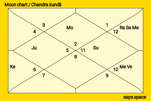 Moira Kelly chandra kundli or moon chart