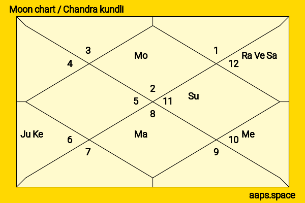 Christine Ng chandra kundli or moon chart