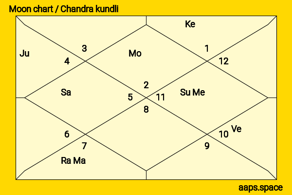 Tony Randall chandra kundli or moon chart