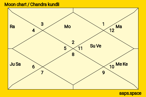 Matthias Schweighöfer chandra kundli or moon chart