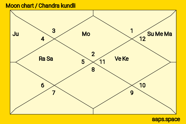 Wes Lieberher chandra kundli or moon chart