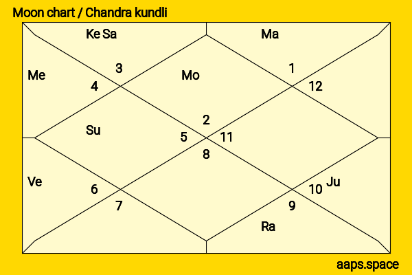 Kristen Wiig chandra kundli or moon chart