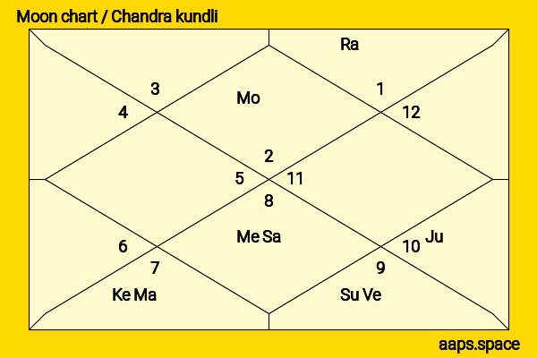 Perdita Weeks chandra kundli or moon chart
