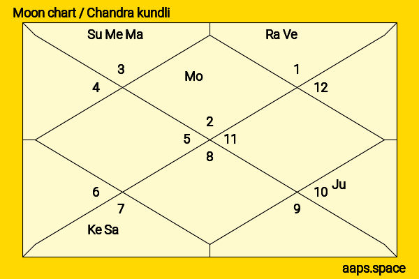 Sindhu Menon chandra kundli or moon chart