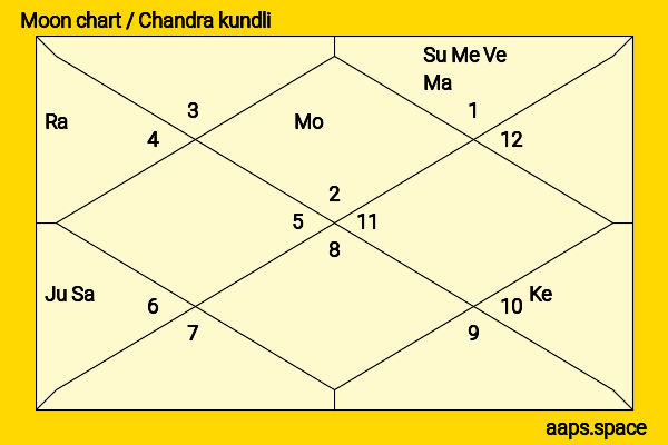 Danielle Fishel chandra kundli or moon chart