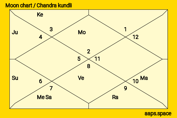 Corinna Harfouch chandra kundli or moon chart