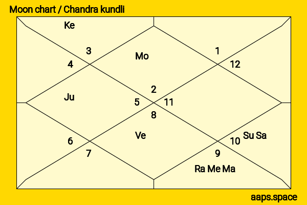 Crystal Yuan (Yuan Bingyan) chandra kundli or moon chart