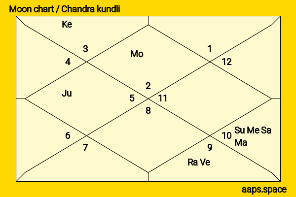 Drew Ray Tanner chandra kundli or moon chart