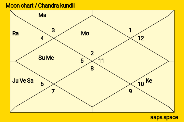 Kate Jenkinson chandra kundli or moon chart