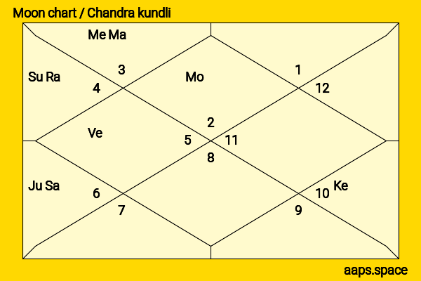 David Elliot chandra kundli or moon chart