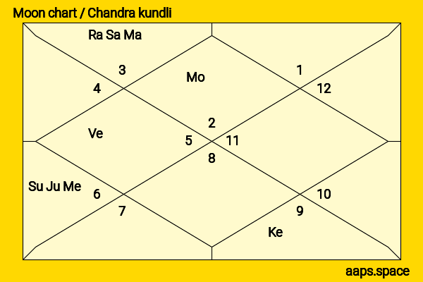 Kathleen Brown chandra kundli or moon chart