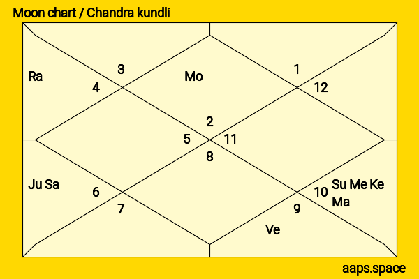Pitbull  chandra kundli or moon chart