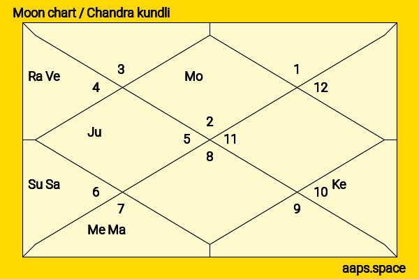 Ady An (An Yi-xuan) chandra kundli or moon chart