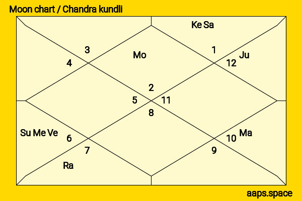 Timothy Carlton chandra kundli or moon chart