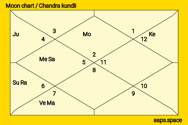 Christian Schwochow chandra kundli or moon chart