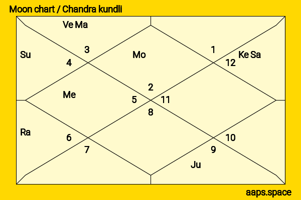 Dani Dyer chandra kundli or moon chart