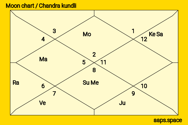 Louane Emera chandra kundli or moon chart
