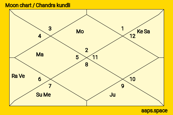 Laine MacNeil chandra kundli or moon chart