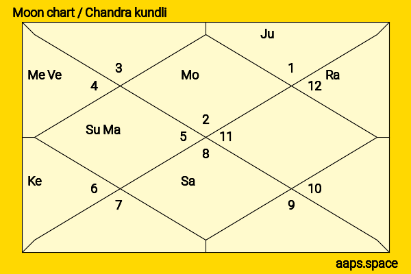 Mika Boorem chandra kundli or moon chart