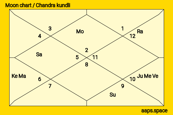 Prem Singh Chandumajra chandra kundli or moon chart