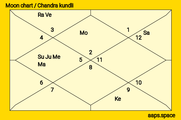 Collier Young chandra kundli or moon chart