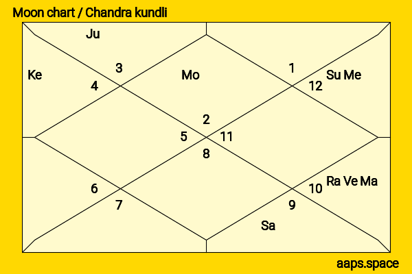 Cassie Scerbo chandra kundli or moon chart
